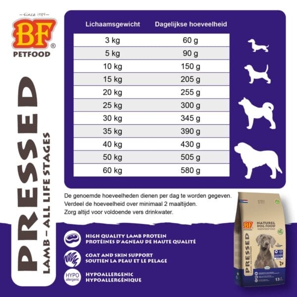 BF Petfood Agneau pressé 5kg – Image 6