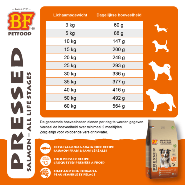 BF Petfood Geperst Zalm 13,5kg - Afbeelding 6